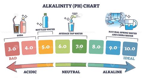 Alkalinity And Acidity