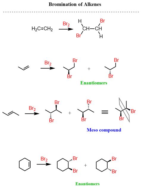 Alkene Br2
