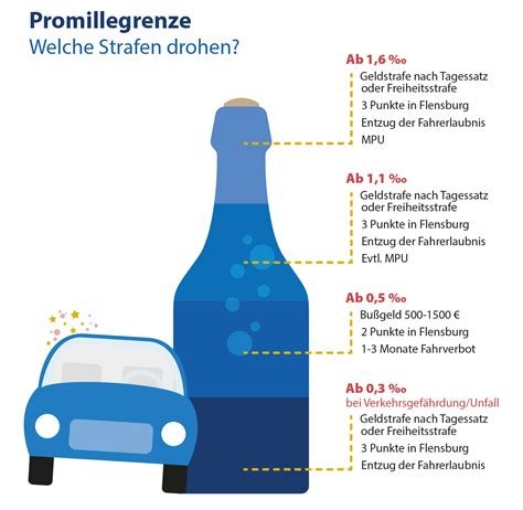 alkohol ab 21 deutschland auto