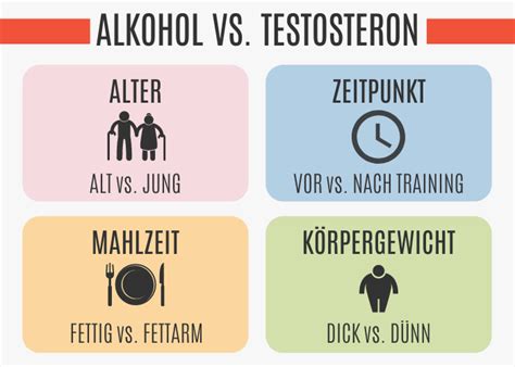 alkohol testosteron studie