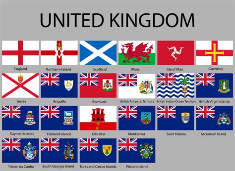 All About Britain