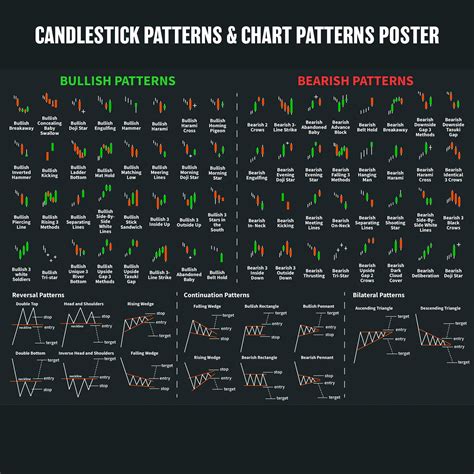 All About Candlestick Charting All About Mcgraw Hill Paperback Common