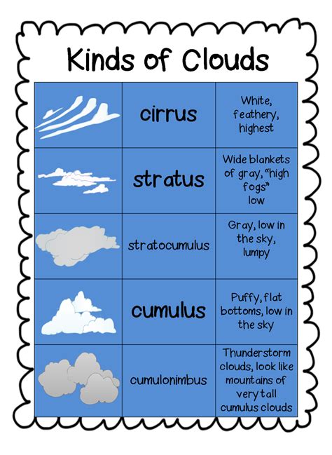 All About Clouds Lesson Pack Teacher Made Twinkl 4th Grade Weather Cloud Worksheet - 4th Grade Weather Cloud Worksheet