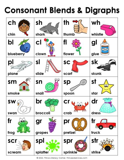 All About Digraphs Amp Blends Free Lists Amp List Of Ending Blends - List Of Ending Blends