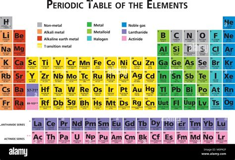 all about dmitri mendeleev periodic table