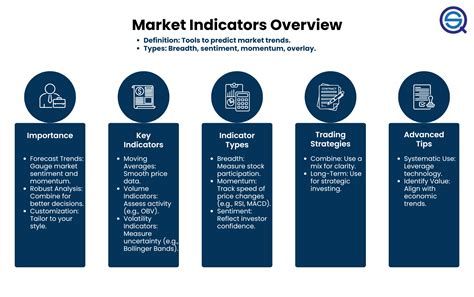 All About Market Indicators