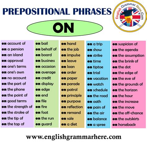 All About Prepositional Phrases With Over 60 Examples Writing Prepositional Phrases - Writing Prepositional Phrases