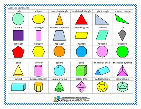 All About Shapes 10 Geometry Worksheets Education Com 3d Shapes Faces Edges Vertices Chart - 3d Shapes Faces Edges Vertices Chart