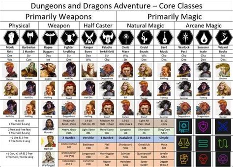 All About The D   What Is D Amp D Dungeons Amp Dragons - All About The D