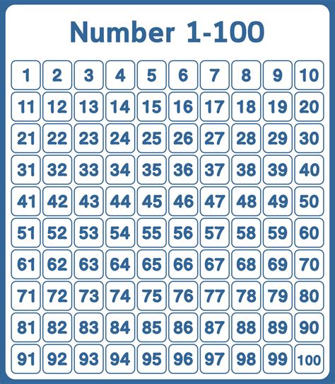 All About The Numbers 1 100 Printable Worksheets Write Numbers 1 100 Worksheet - Write Numbers 1 100 Worksheet