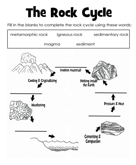 All About The Rock Cycle Worksheet Education Com The Rock Cycle Worksheet Answer Key - The Rock Cycle Worksheet Answer Key