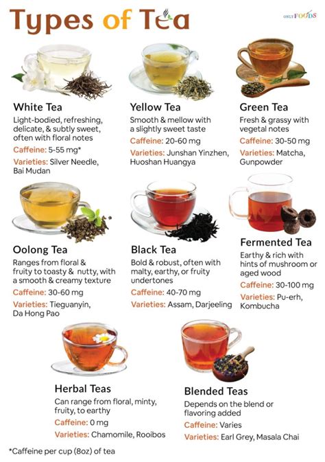 All About The Tea