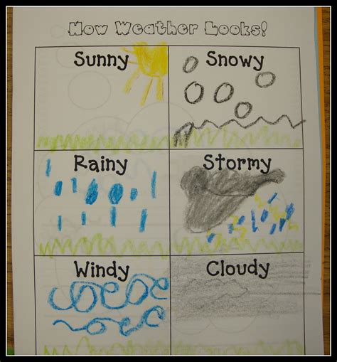 All About Weather First Grade Weather Unit - First Grade Weather Unit