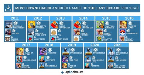 all android games