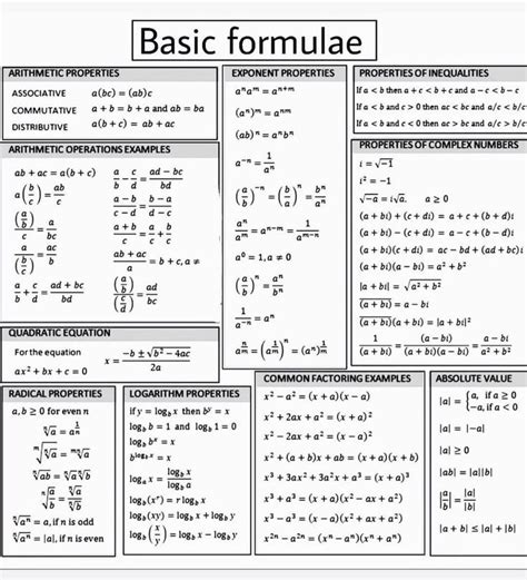 All Basic Formulas For Gate Exam