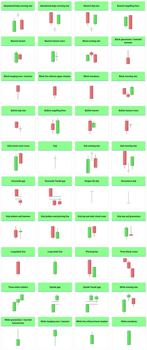All Candlestick Patterns Pdf
