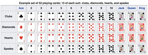 All Cards On The Table