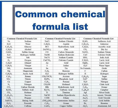 All Chemical Formula