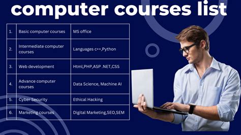 All Computer Courses Name List Pdf