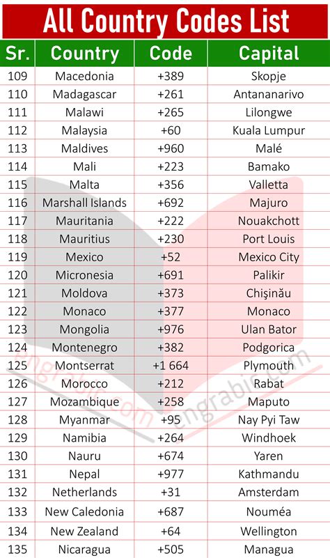 All Country Code Number List