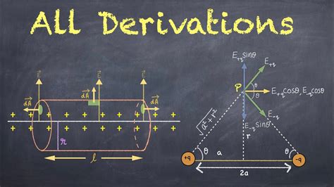 All Derivations Of Physics Class 12