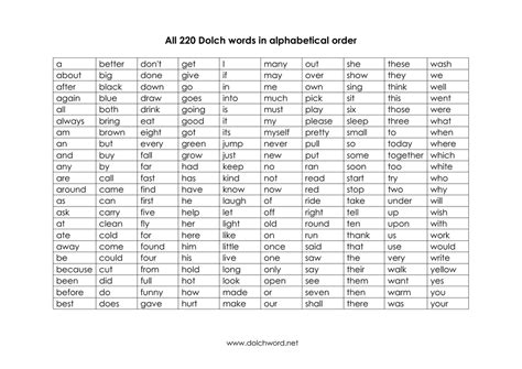 All Dolch Sight Word List Alphabetical Frequency Wee Grade K Sight Words - Grade K Sight Words