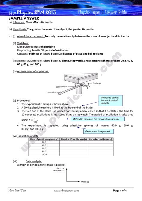 All Experiment For Physics Spm