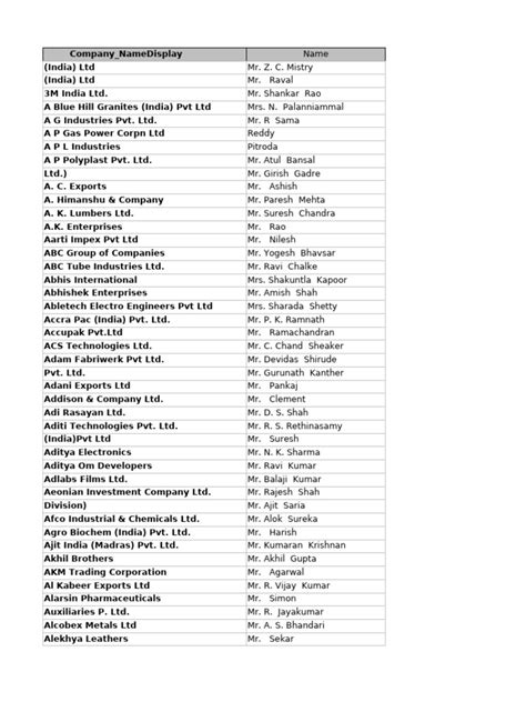 All Fields Cfo