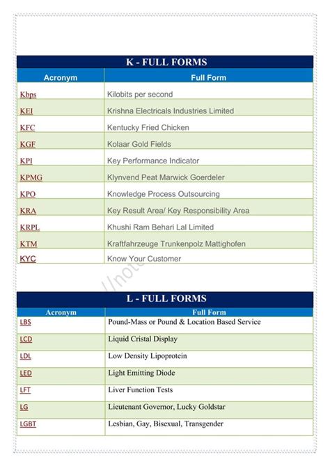 All Full Form Pdf