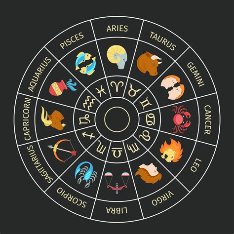 all horoscope signs