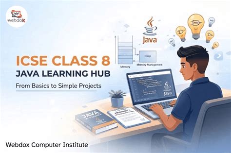 All Icse Java Programs