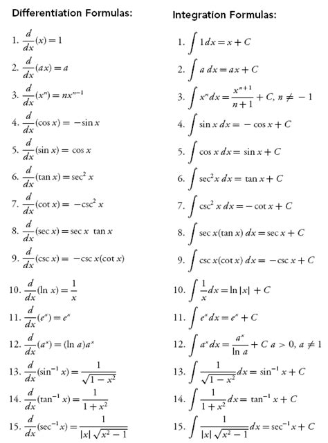 All Integration And Differentiation Formulas Pdf