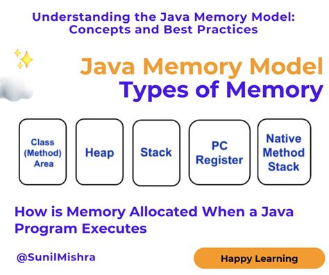 All Java Applications Must Have A Method