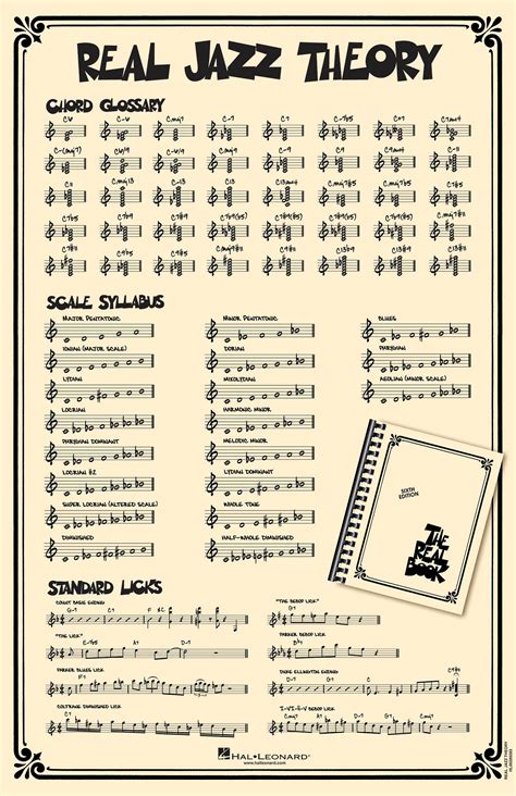 All Jazz Realbook
