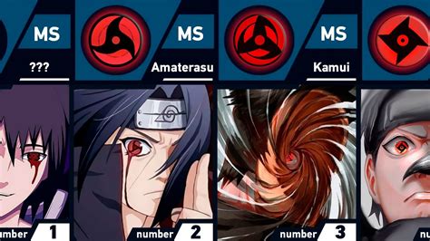 What do you think Shisui's other Mangekyo Sharingan ability is? - Quora