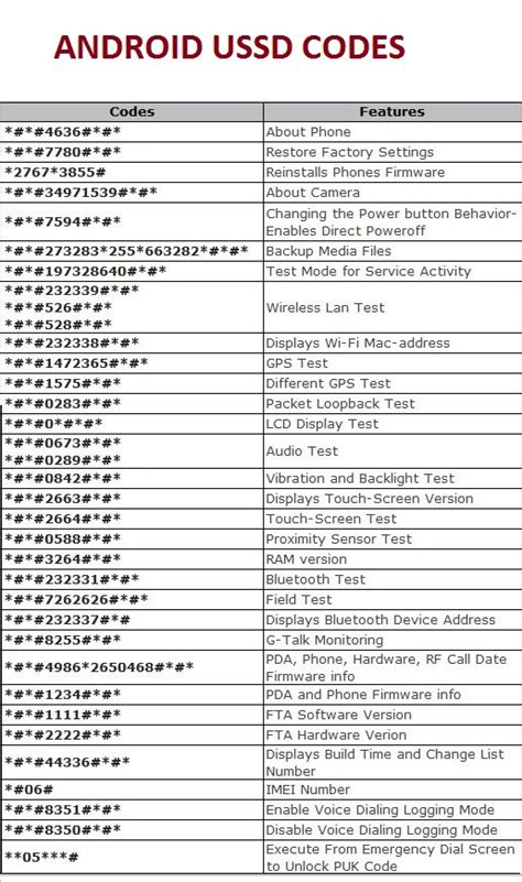 All Mobile Ussd Codes List