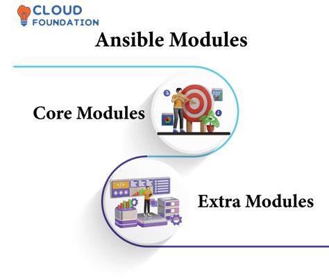 All Modules Ansible Documentation