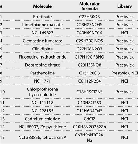 All Molecular Formula List