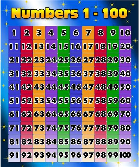 All Numbers 1 100 Chart And Table Grammarbrain All About The Number 1 - All About The Number 1
