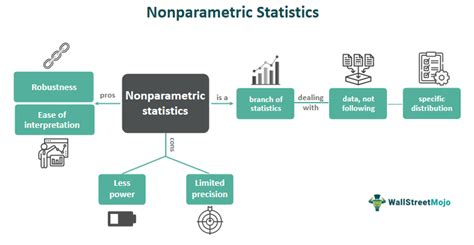 All Of Nonparametric Statistics