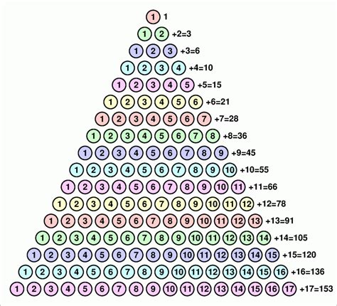 All Of The Triangular Numbers