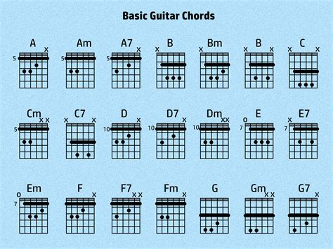 All Of You Chords