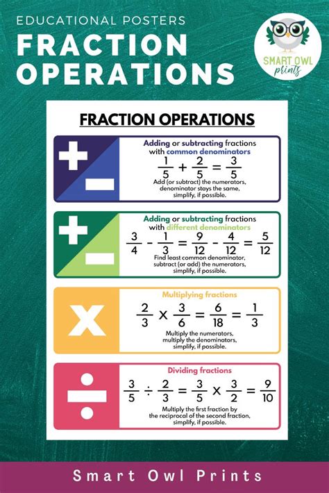 All Operations With Fractions   Operations With Fractions Algebra - All Operations With Fractions