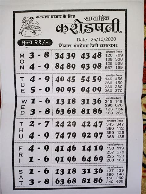 All Panna Chart