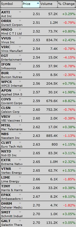 NVDA stock price (NASDAQ: NVDA), stock rating, related news, val