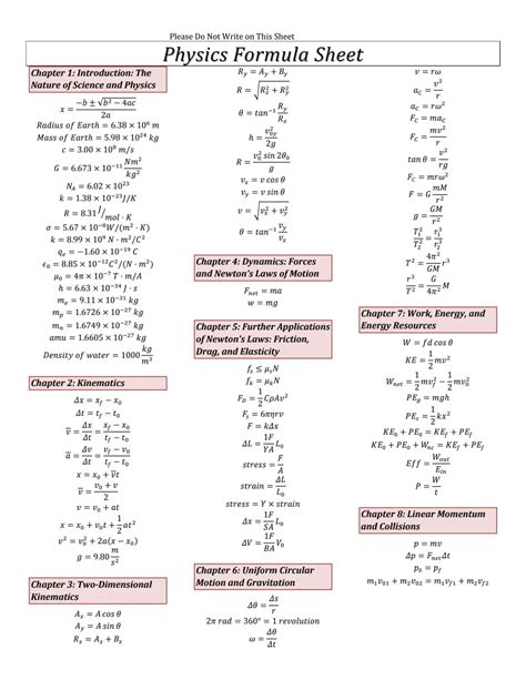 All Physics Laws