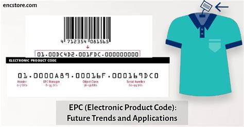 All Product Code