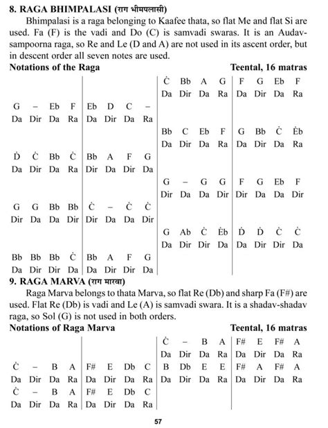 all raag notations