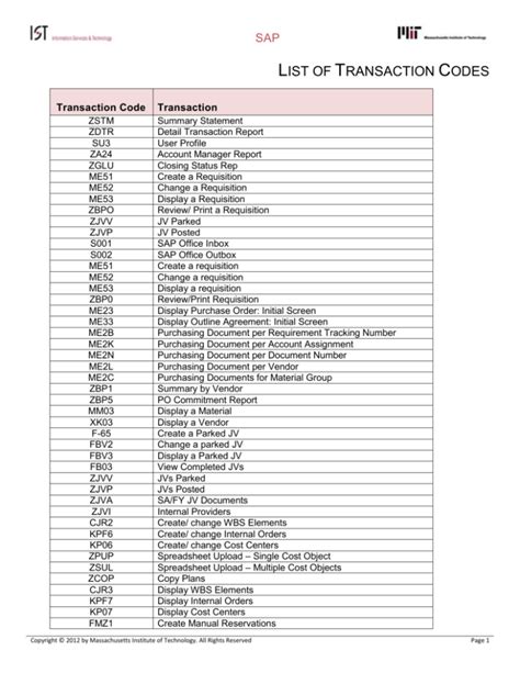 All Sap Transaction Codes With Report And Description