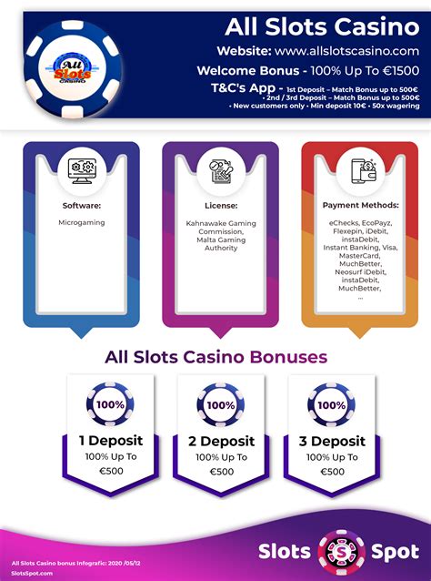 all slots casino bonus zyer canada